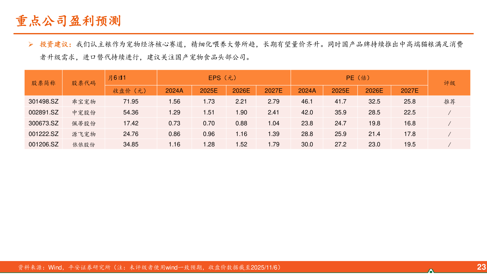 咨询大家重点公司盈利预测