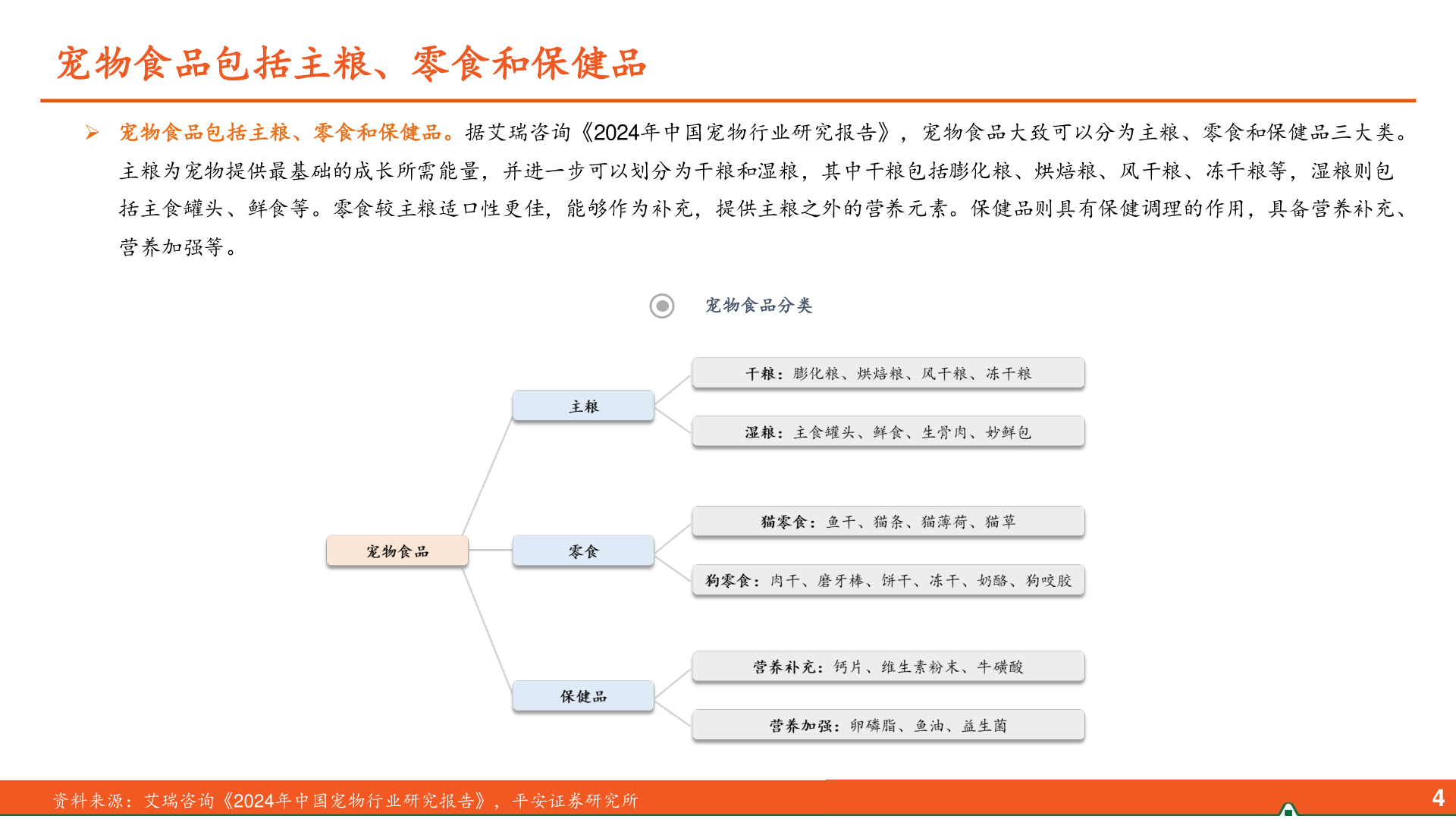 如何了解宠物食品包括主粮、零食和保健品