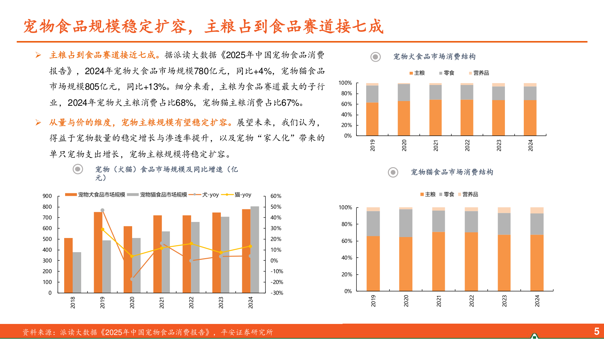 我想了解一下宠物食品规模稳定扩容，主粮占到食品赛道接七成
