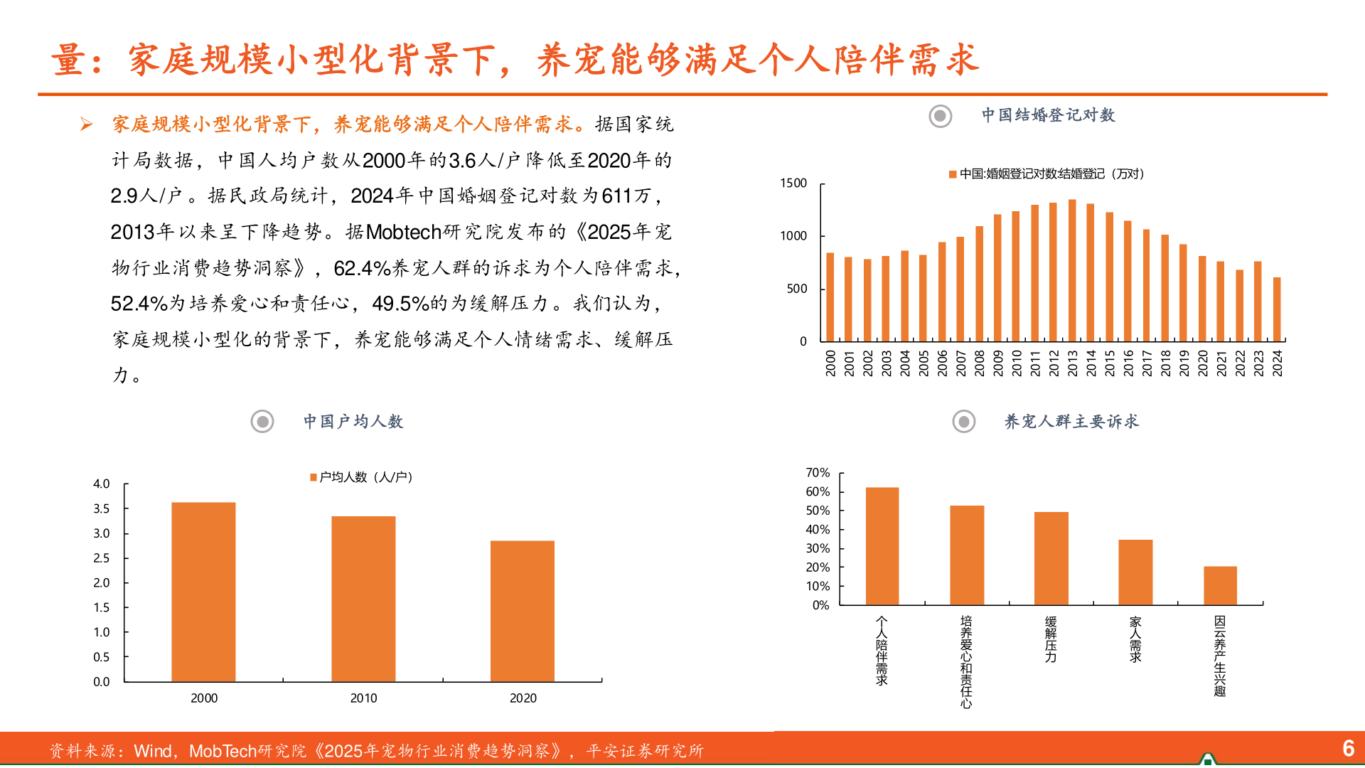 请问一下量：家庭规模小型化背景下，养宠能够满足个人陪伴需求