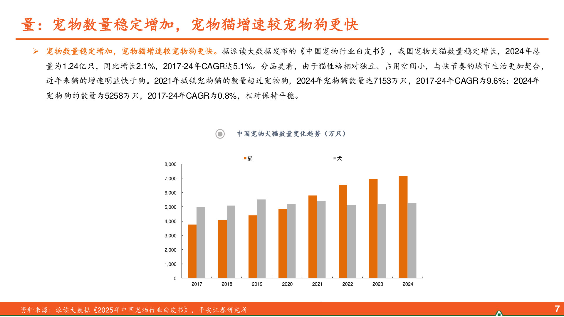 一起讨论下量：宠物数量稳定增加，宠物猫增速较宠物狗更快