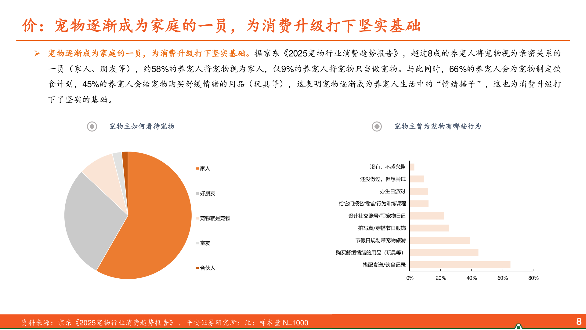 想问下各位网友价：宠物逐渐成为家庭的一员，为消费升级打下坚实基础