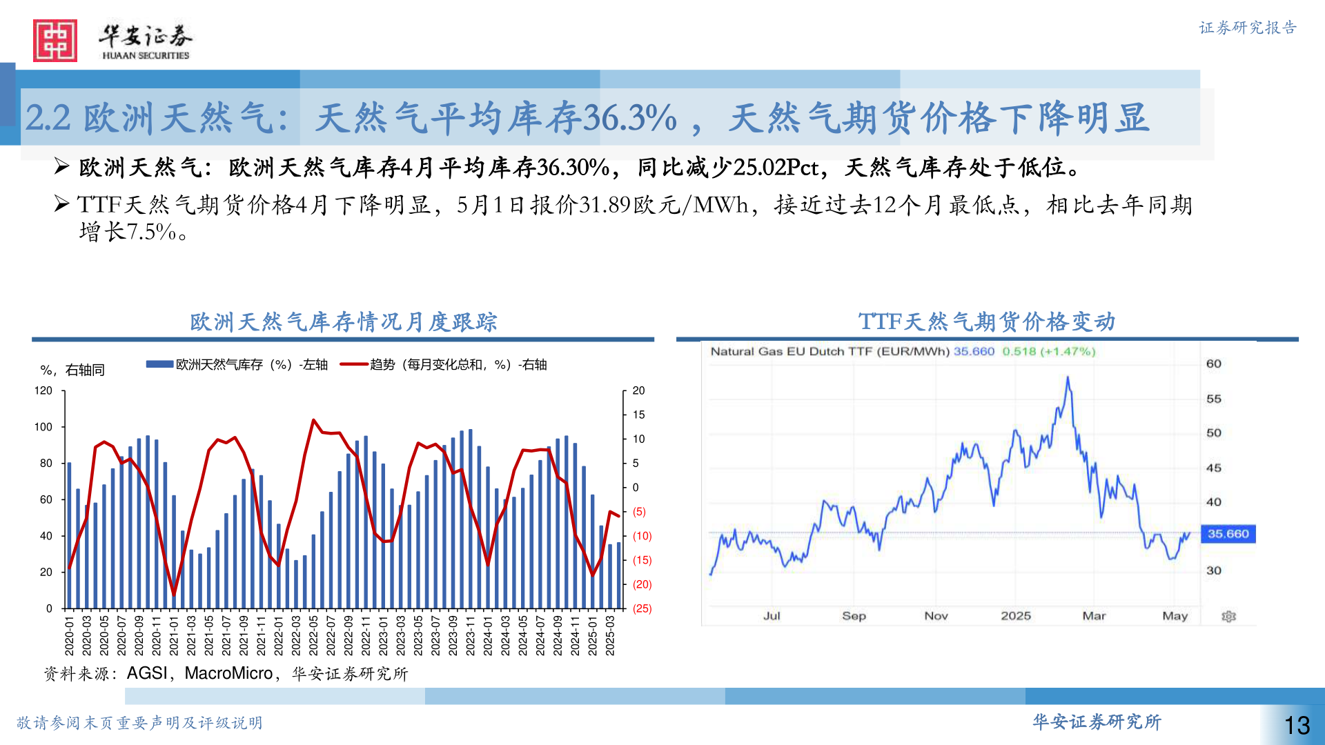 咨询下各位证券研究报告
