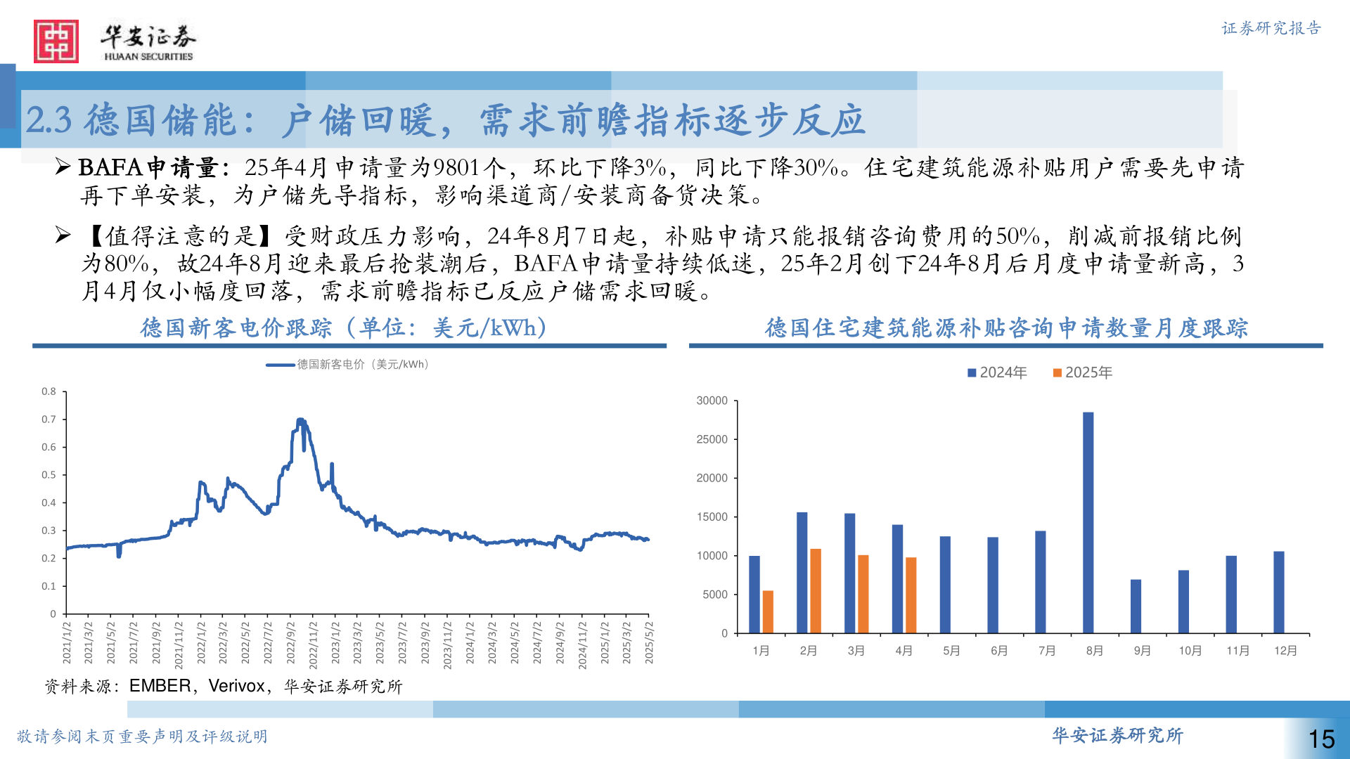 各位网友请教一下证券研究报告