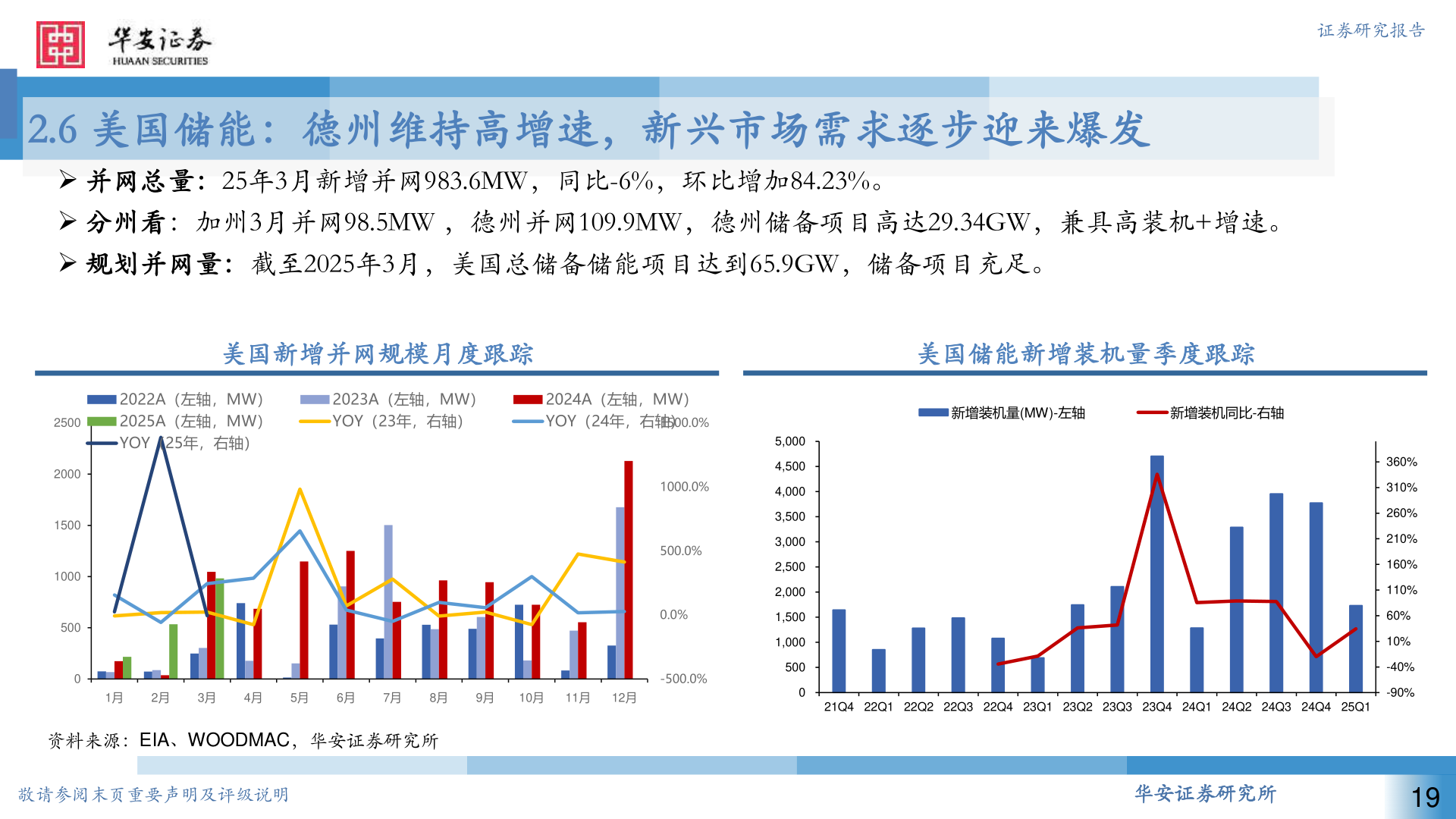如何看待2.6 美国储能：德州维持高增速，新兴市场需求逐步迎来爆发