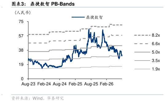 如何了解鼎捷数智 PB-Bands