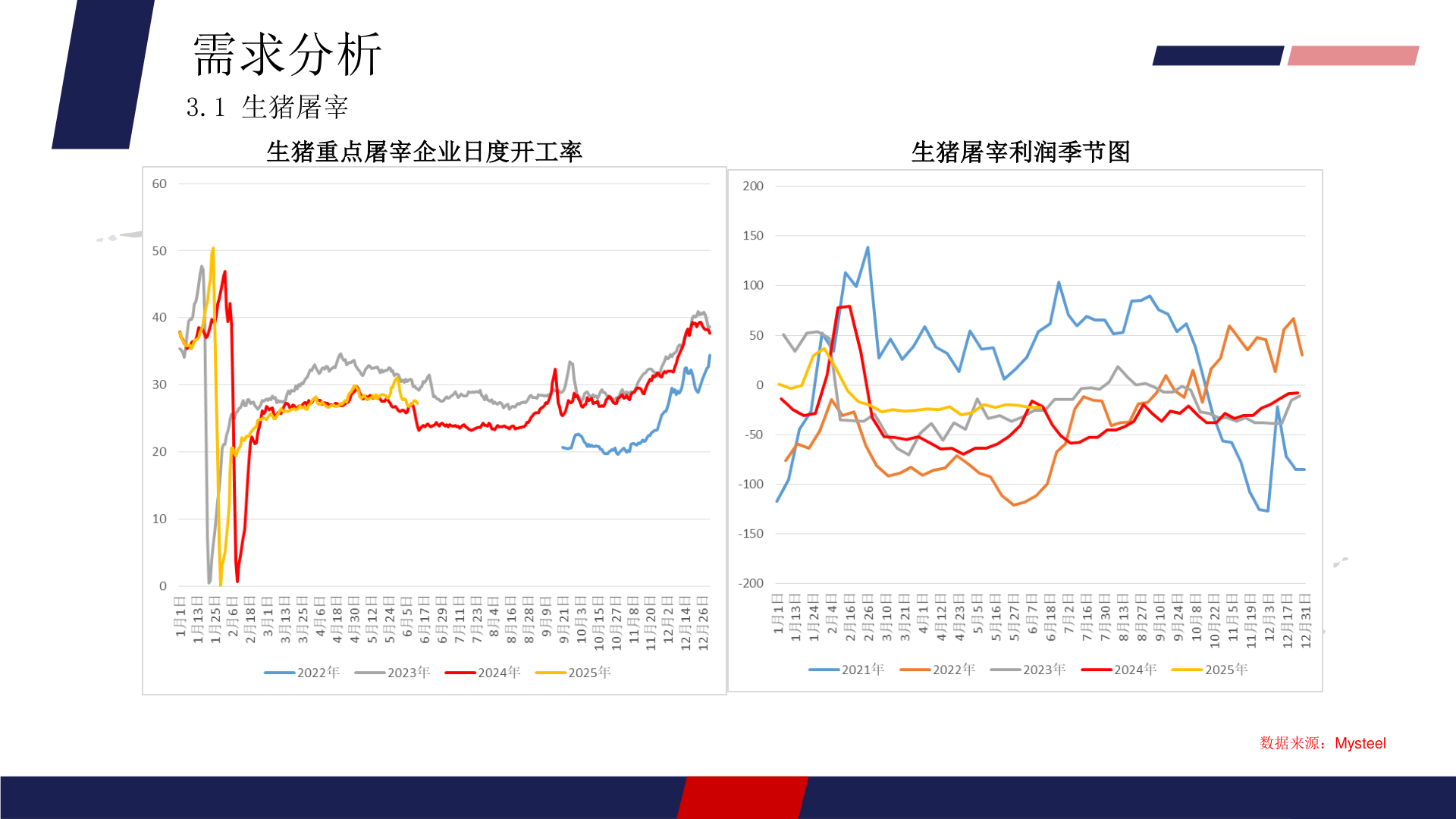 谁知道需求分析?