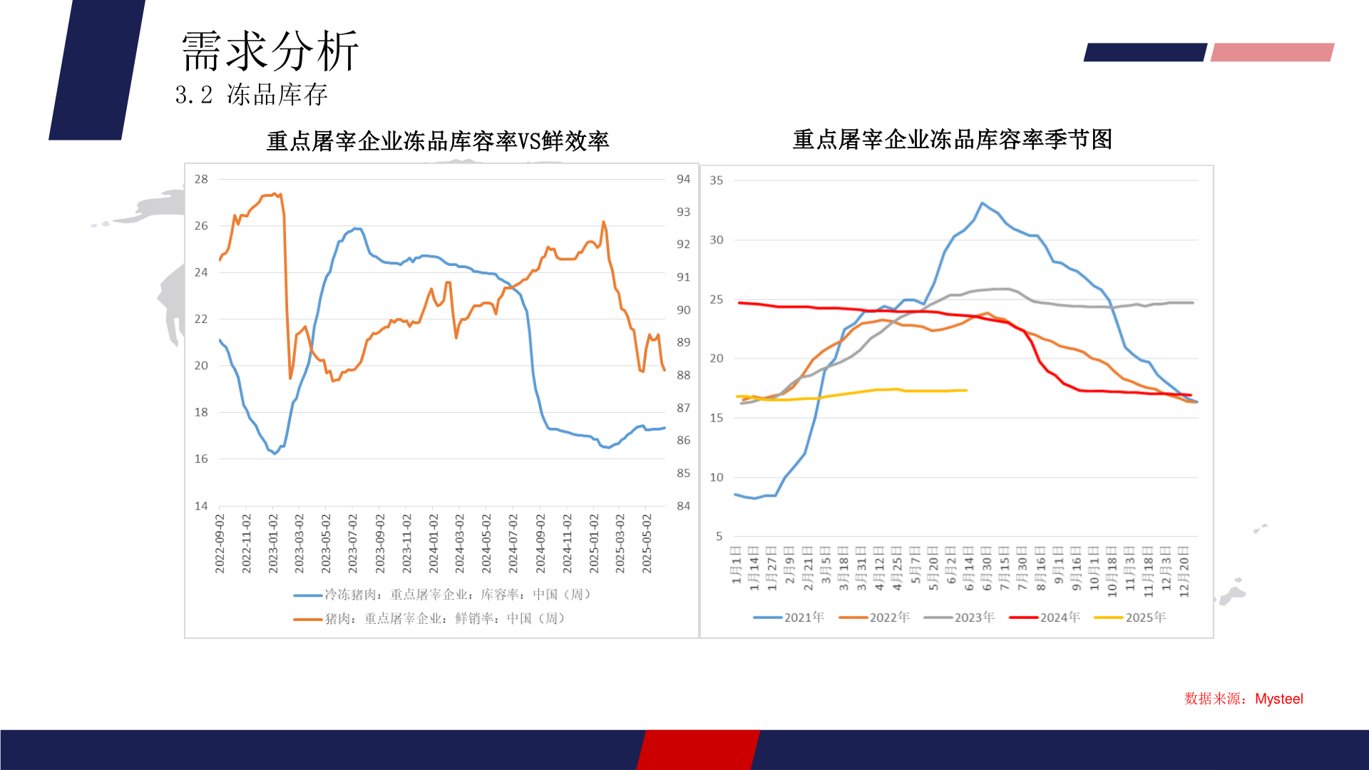 你知道需求分析?
