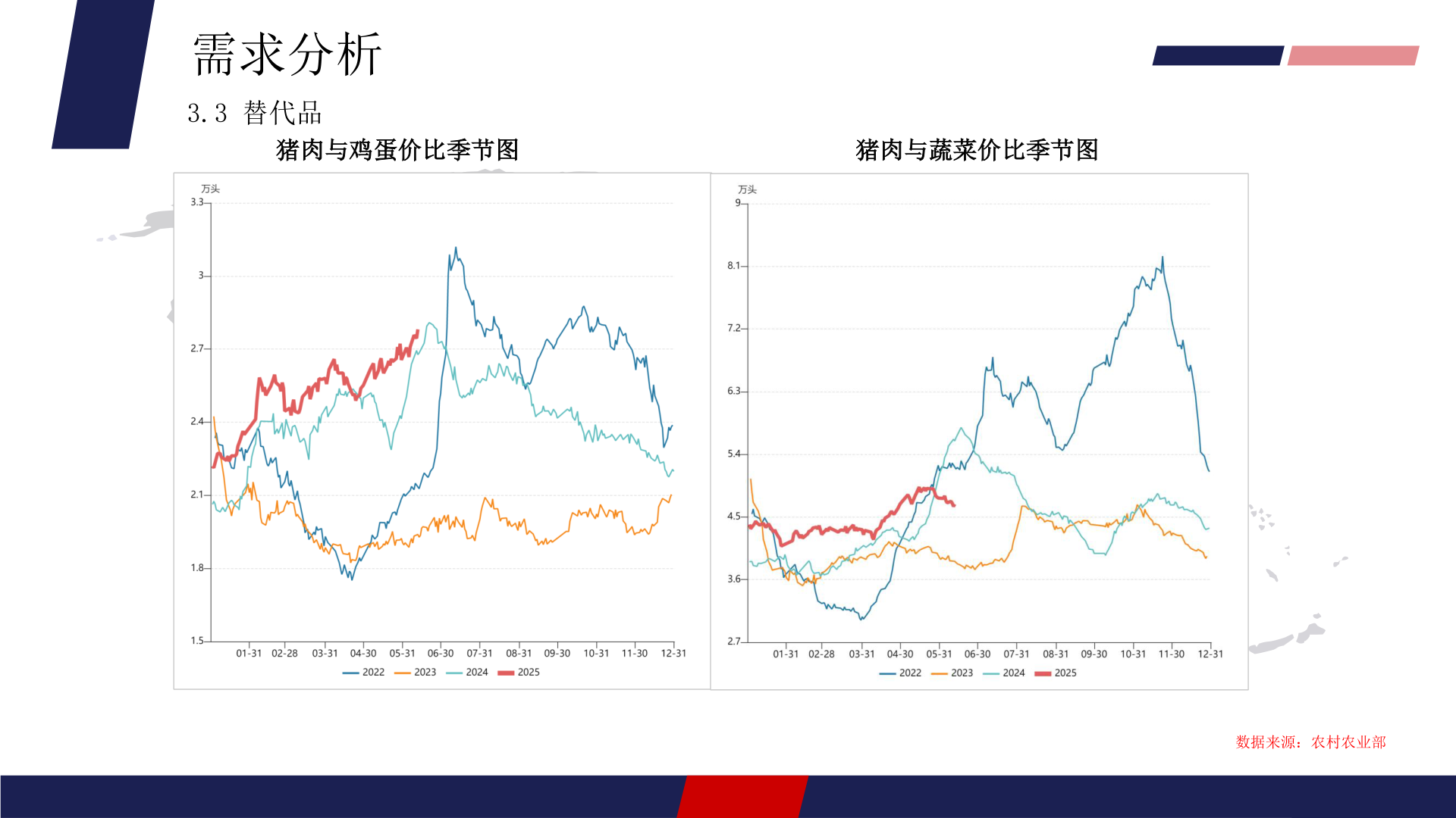 如何了解需求分析?