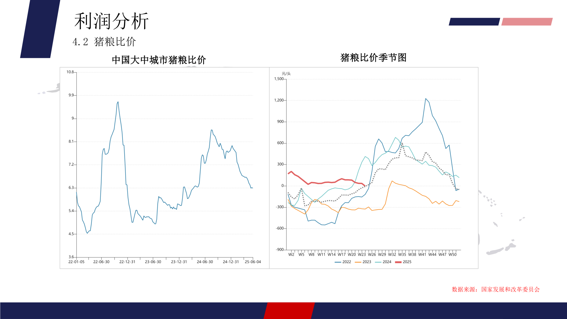想问下各位网友利润分析?