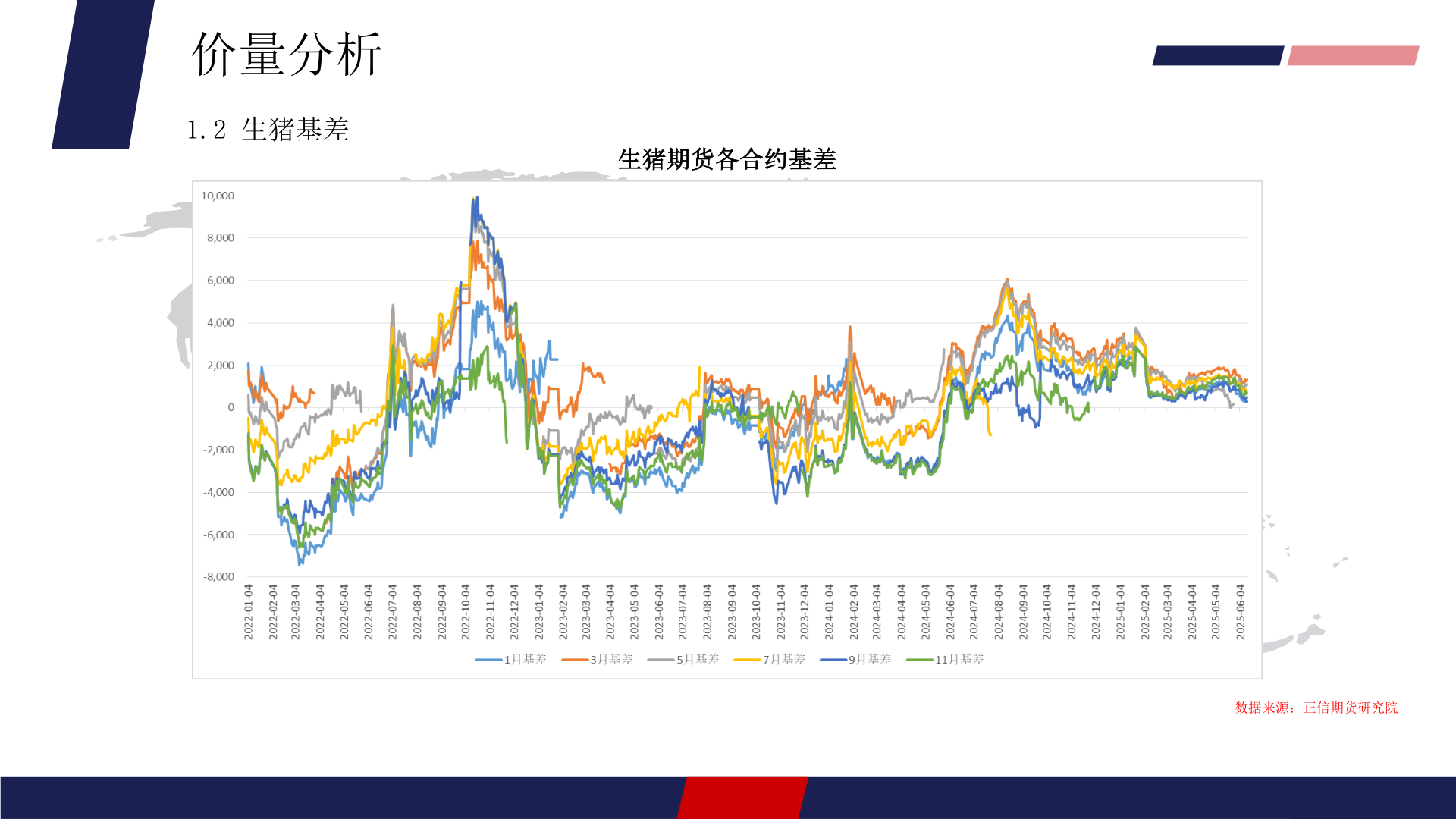 想关注一下价量分析?