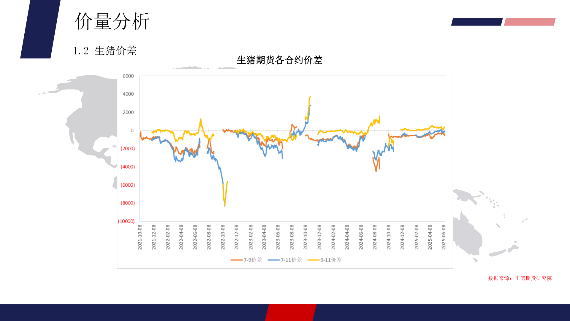 你知道价量分析?