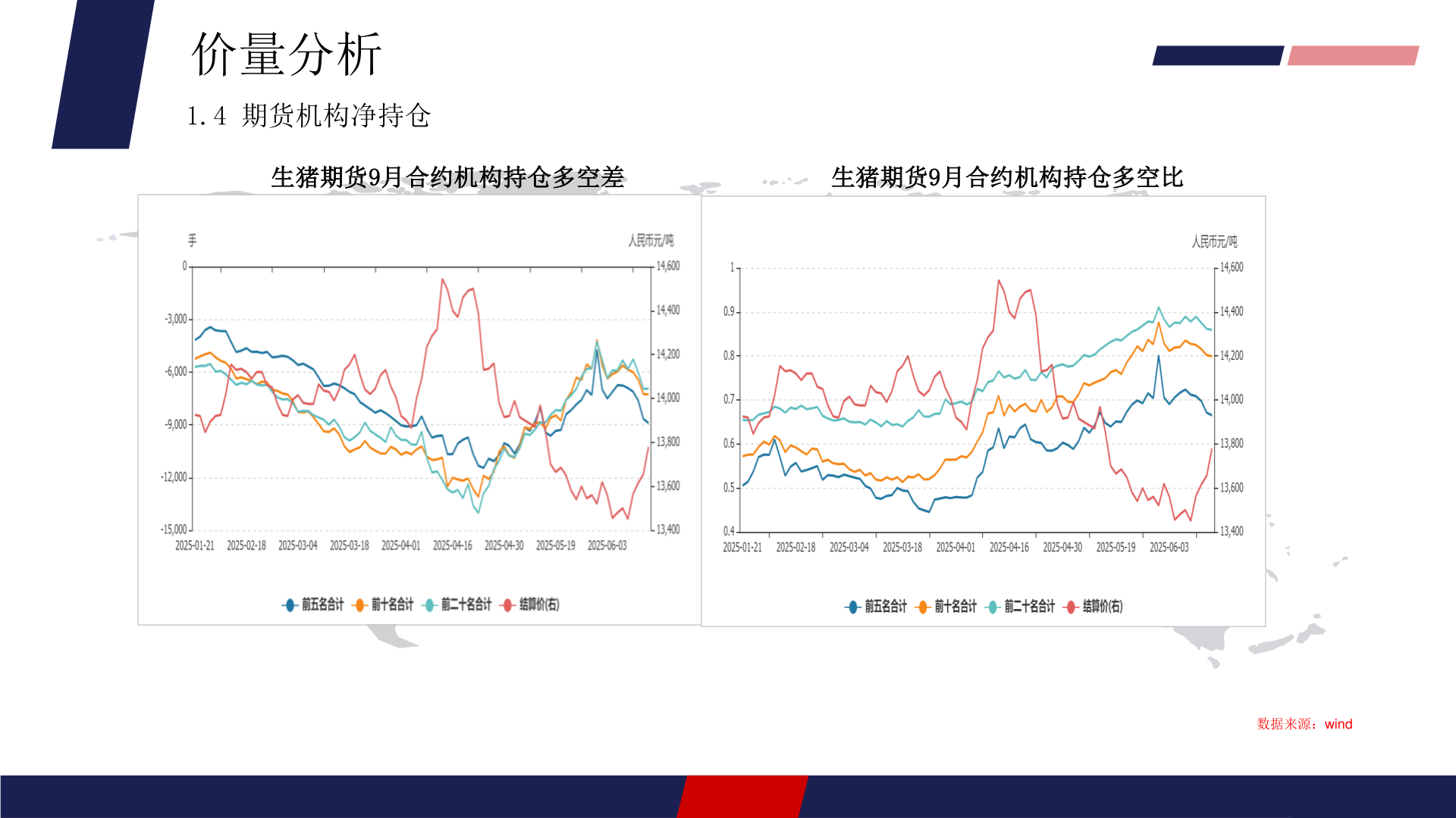 各位网友请教一下价量分析?