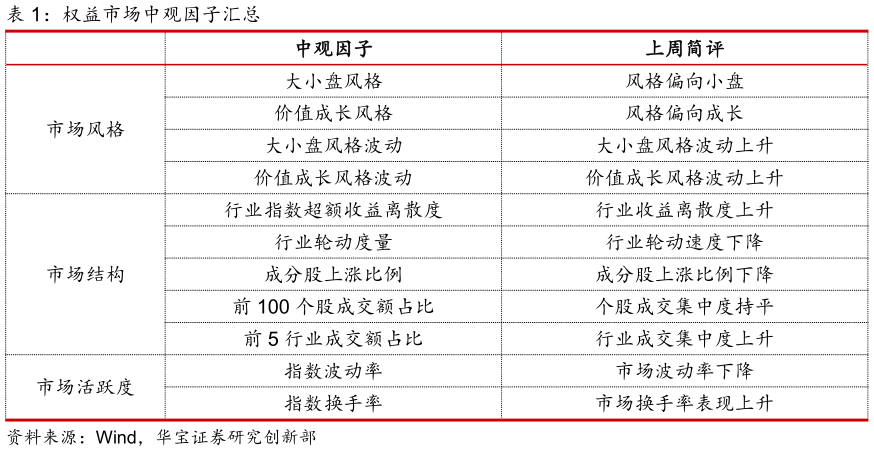一起讨论下权益市场中观因子汇总