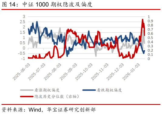 如何了解中证 1000 期权隐波及偏度