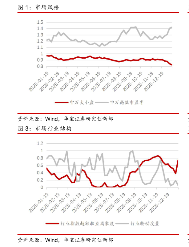 想关注一下市场风格