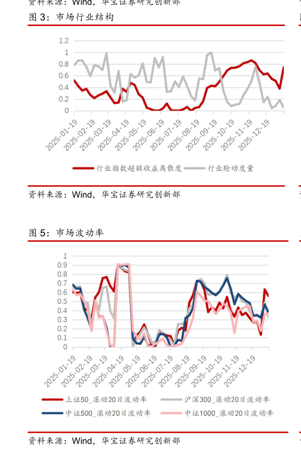 各位网友请教一下市场行业结构