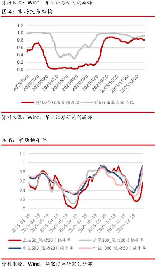 如何了解市场交易结构