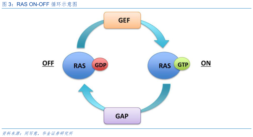 怎样理解RAS ON-OFF 循环示意图