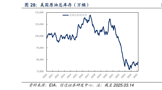 我想了解一下美国原油总库存（万桶）