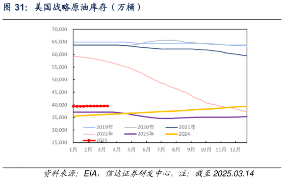想问下各位网友美国战略原油库存（万桶）