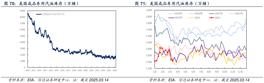 想问下各位网友美国成品车用汽油库存（万桶）