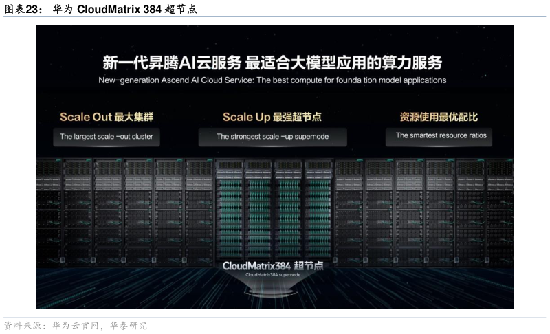 怎样理解华为 CloudMatrix 384 超节点?