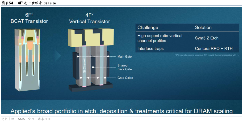 各位网友请教一下4F进一步缩小 Cell size