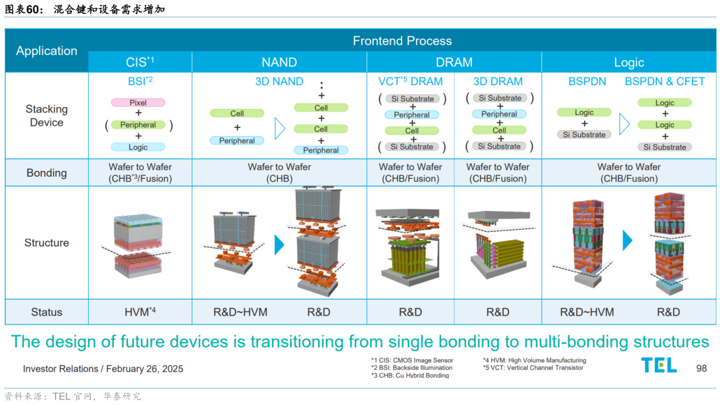我想了解一下混合键和设备需求增加