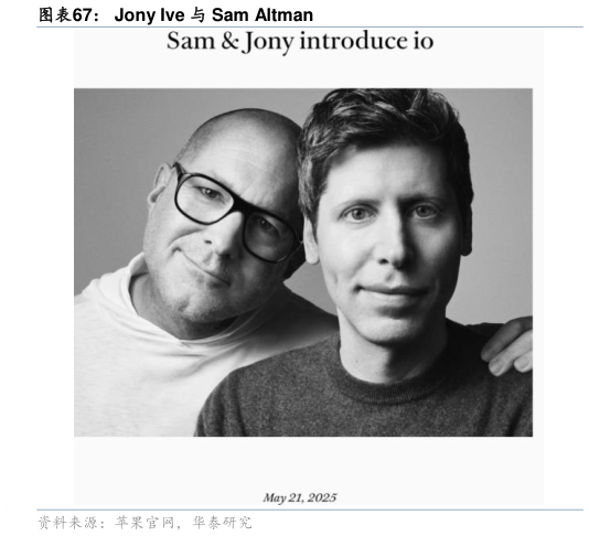 咨询大家Jony Ive 与 Sam Altman
