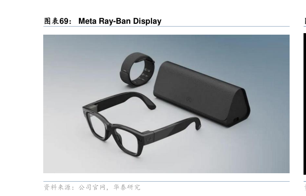 如何才能Meta Ray-Ban Display