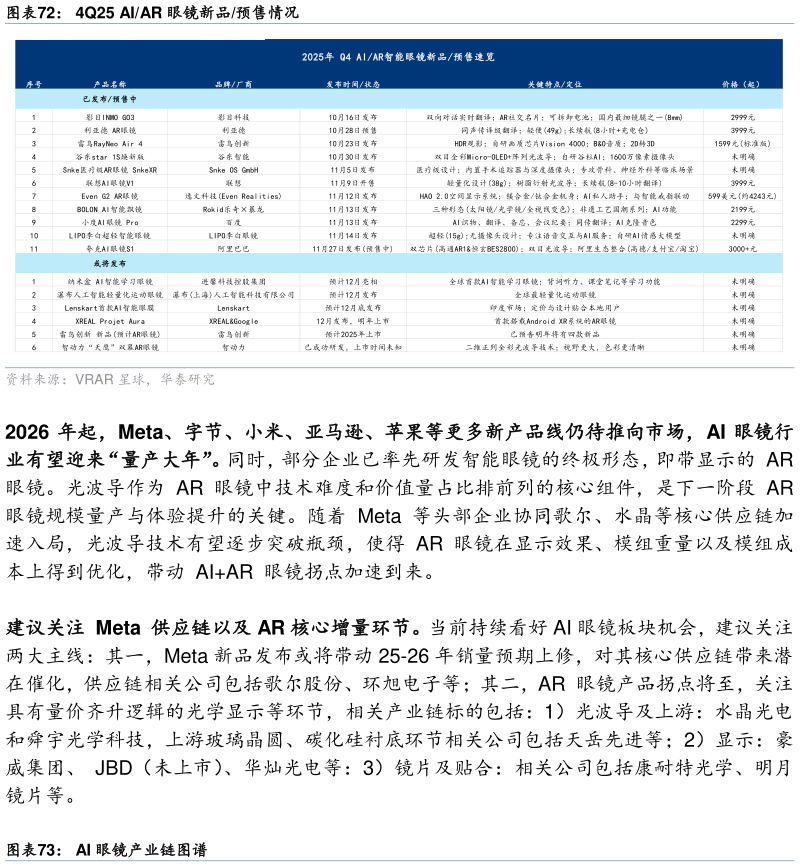 如何看待4Q25 AIAR 眼镜新品预售情况