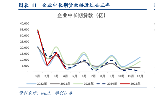 咨询下各位企业中长期贷款接近过去三年