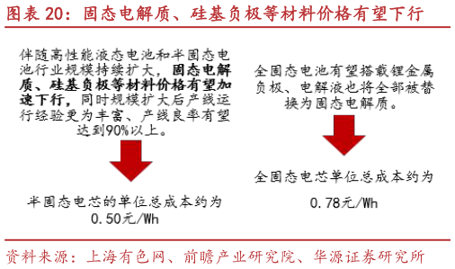 咨询大家固态电解质、硅基负极等材料价格有望下行?