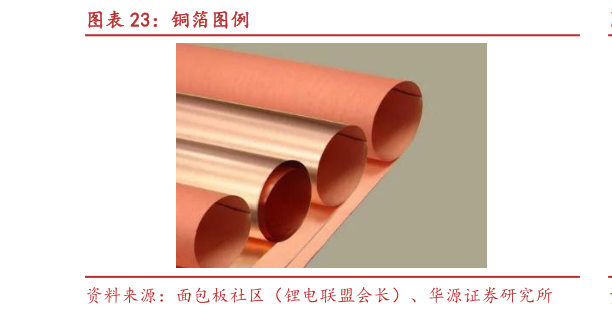 请问一下铜箔图例