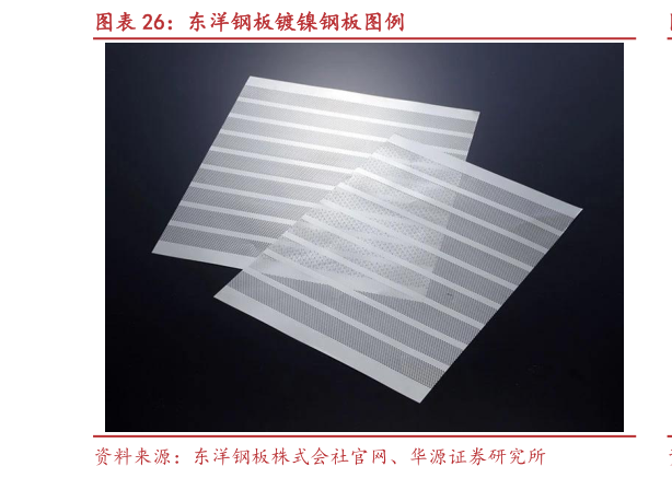 咨询大家东洋钢板镀镍钢板图例?