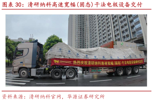 如何了解清研纳科高速宽幅固态干法电极设备交付