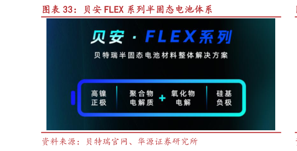 怎样理解贝安 FLEX 系列半固态电池体系