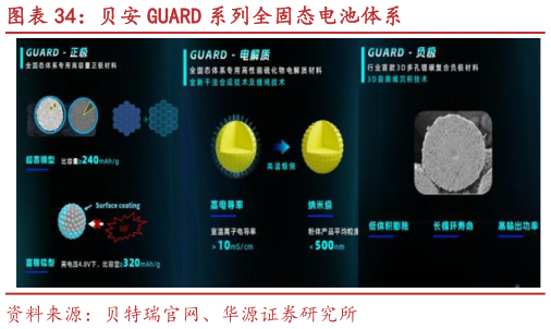 如何解释贝安 GUARD 系列全固态电池体系