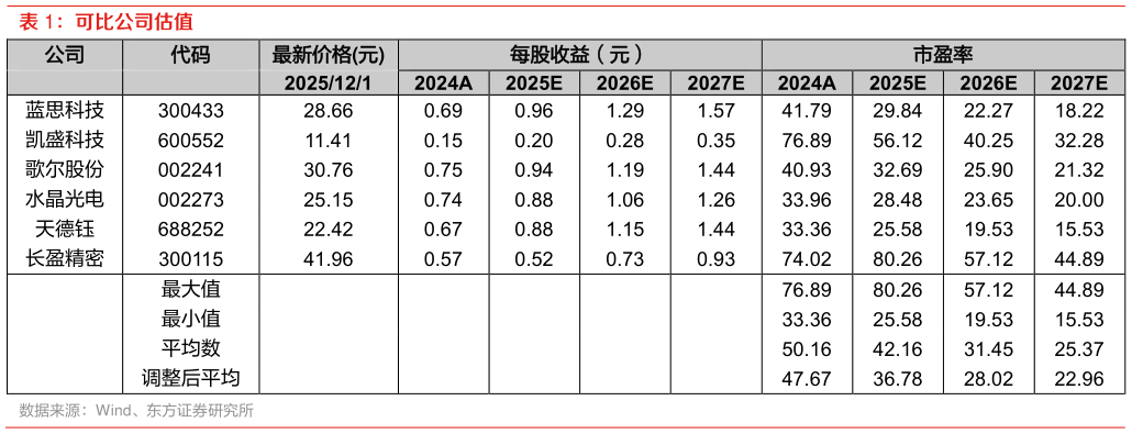 如何解释可比公司估值