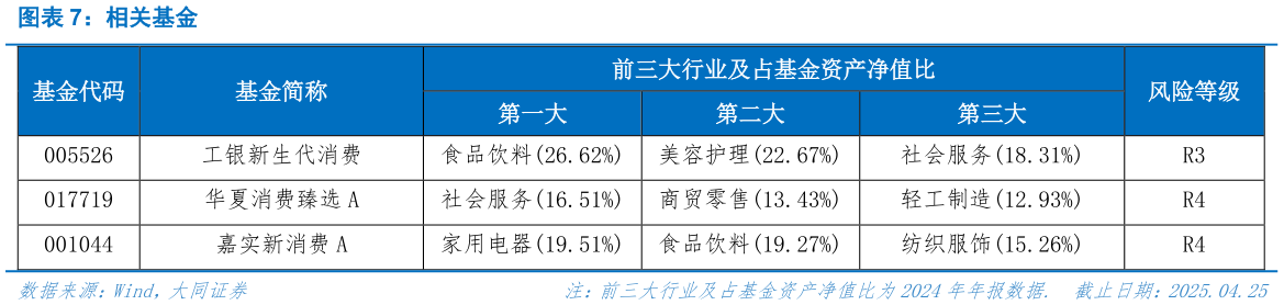 请问一下相关基金