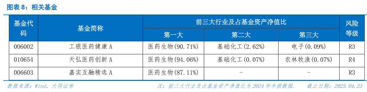 怎样理解相关基金