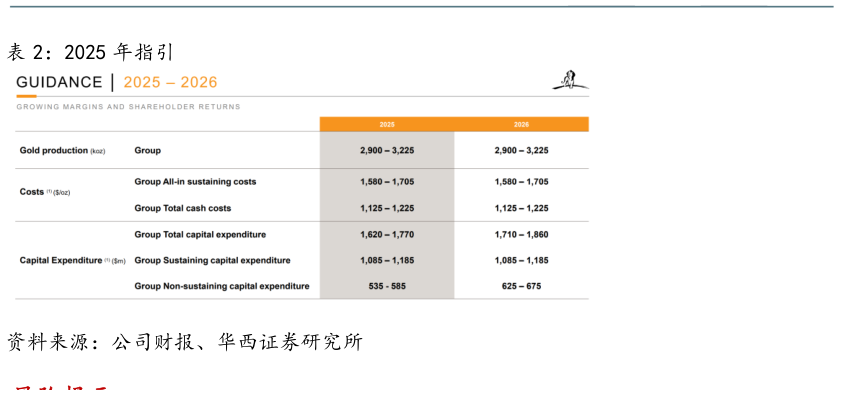 你知道2025 年指引