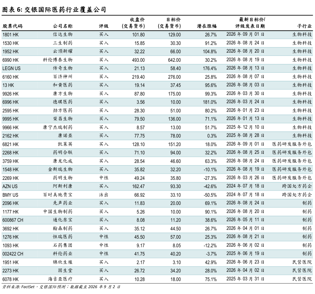 咨询大家交银国际医药行业覆盖公司