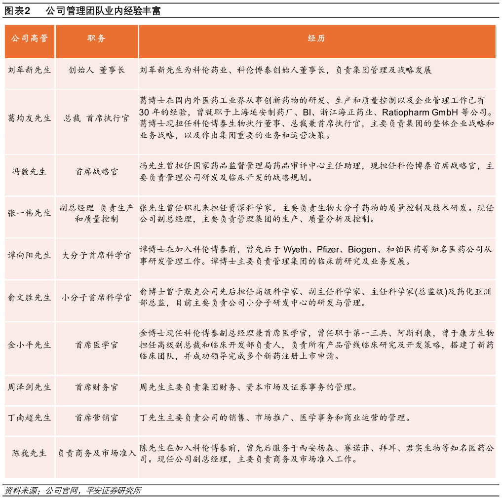 咨询大家公司管理团队业内经验丰富?