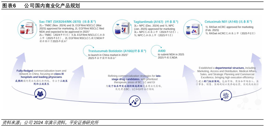 想关注一下公司国内商业化产品规划?