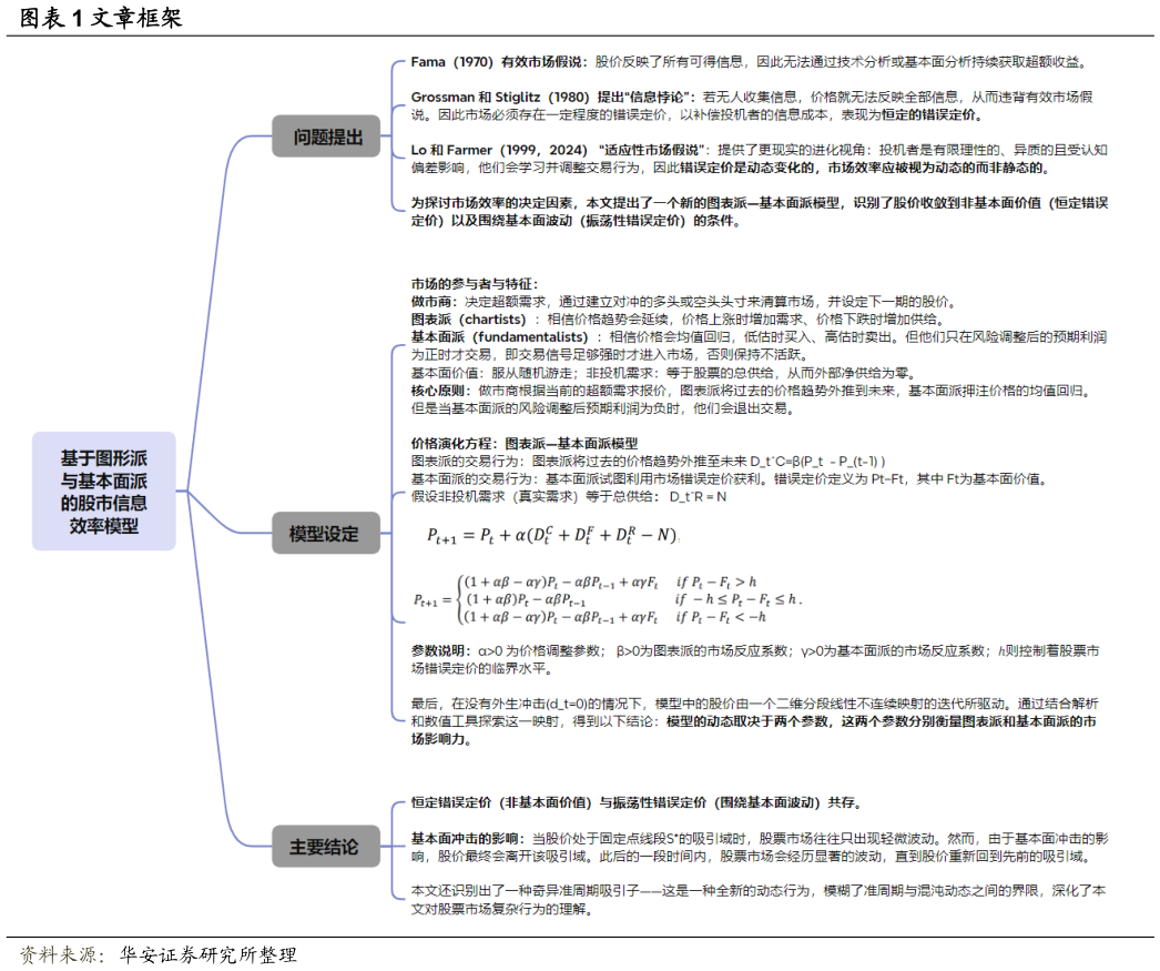 如何了解文章框架