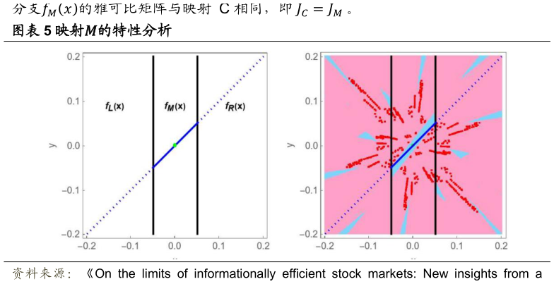 想关注一下映射的特性分析