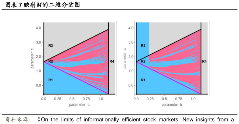 一起讨论下映射的二维分岔图