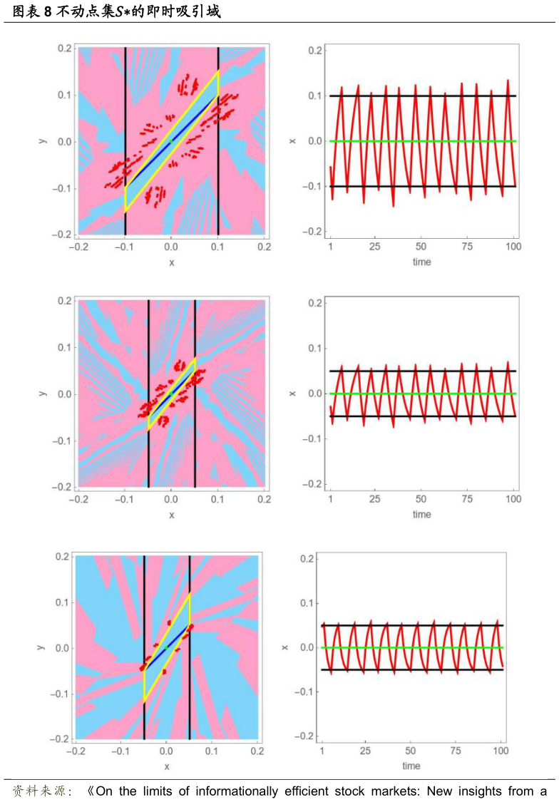 咨询大家不动点集的即时吸引域